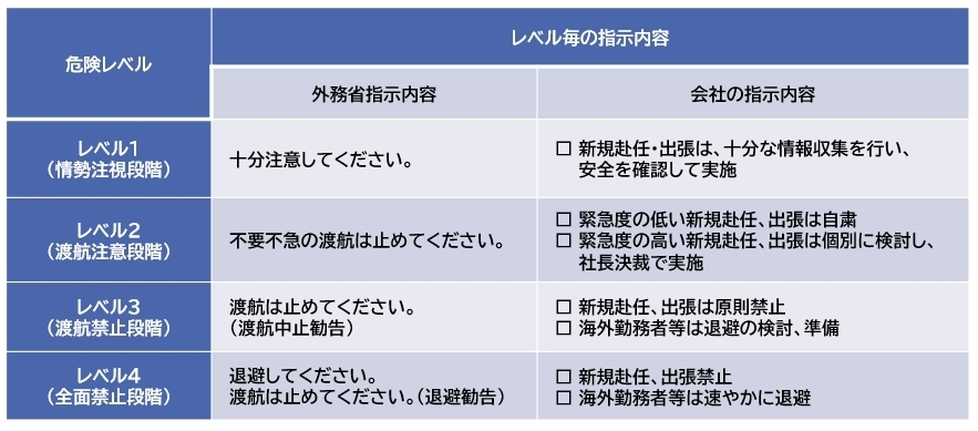 出張可否判断基準